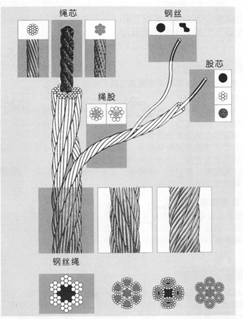 鋼絲繩基礎(chǔ)知識(shí)